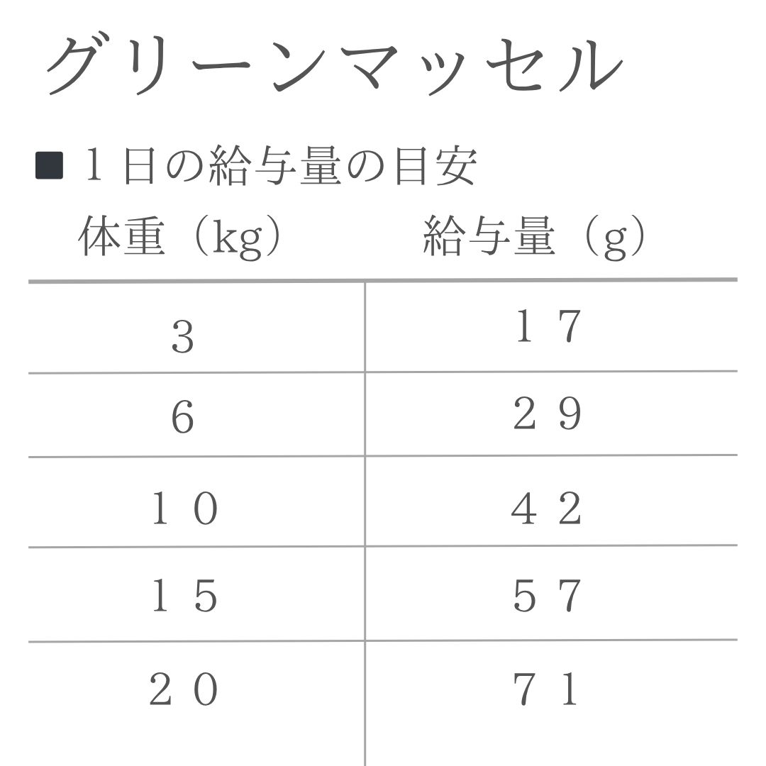 ハレマエ　グリーンマッセル（緑イ貝） 50g_2